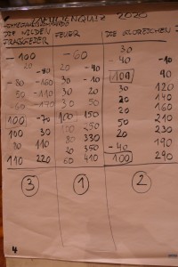 2020-09e-0279-Familientreffen-Diepoldsburg-kl